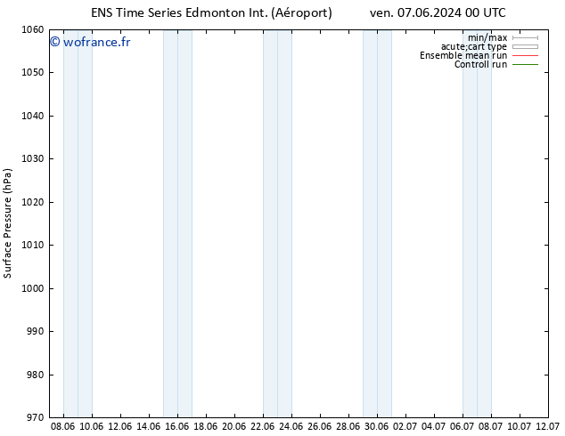 pression de l'air GEFS TS dim 09.06.2024 06 UTC