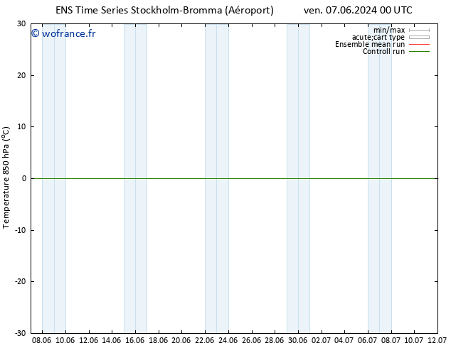 Temp. 850 hPa GEFS TS ven 14.06.2024 00 UTC