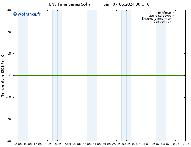 Temp. 850 hPa GEFS TS mar 11.06.2024 18 UTC