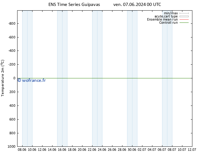 température (2m) GEFS TS mar 11.06.2024 00 UTC