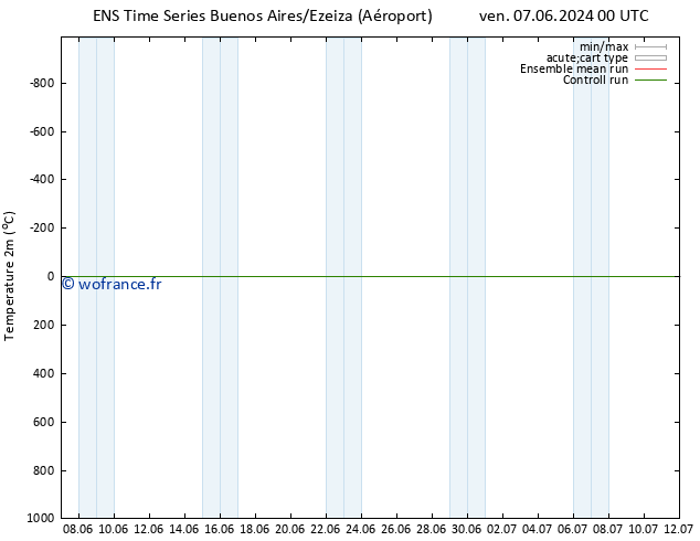 température (2m) GEFS TS dim 09.06.2024 12 UTC