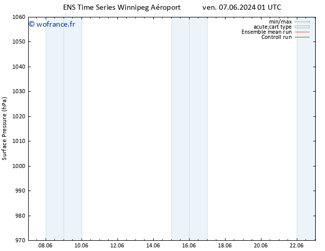 pression de l'air GEFS TS ven 07.06.2024 13 UTC