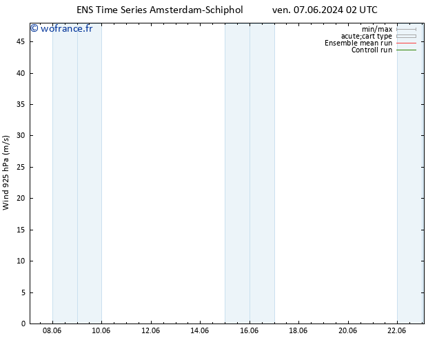 Vent 925 hPa GEFS TS ven 07.06.2024 02 UTC