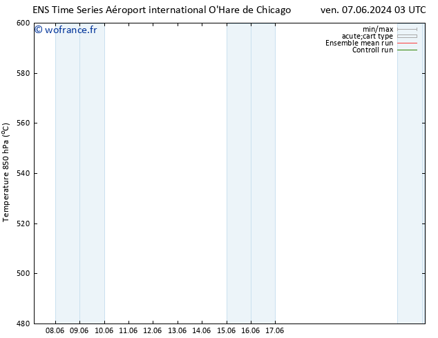 Géop. 500 hPa GEFS TS sam 08.06.2024 03 UTC