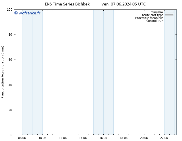 Précipitation accum. GEFS TS lun 10.06.2024 05 UTC