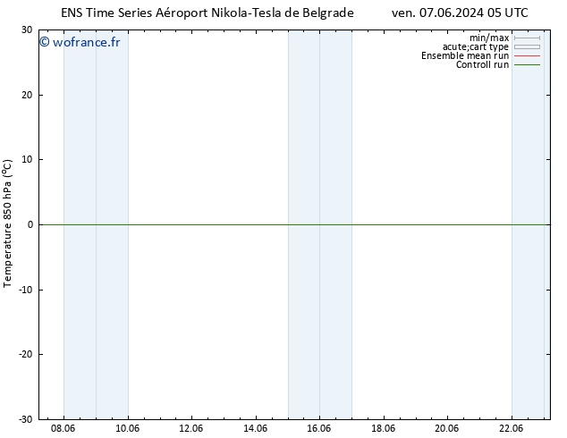 Temp. 850 hPa GEFS TS mer 19.06.2024 17 UTC