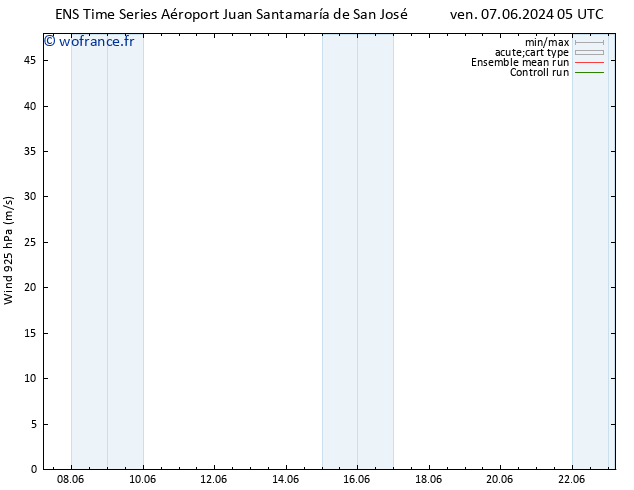 Vent 925 hPa GEFS TS ven 07.06.2024 17 UTC