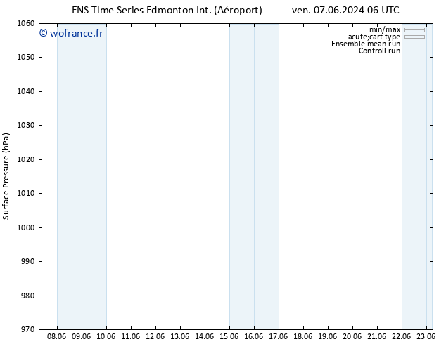 pression de l'air GEFS TS ven 21.06.2024 06 UTC