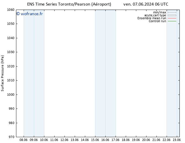 pression de l'air GEFS TS mer 12.06.2024 00 UTC