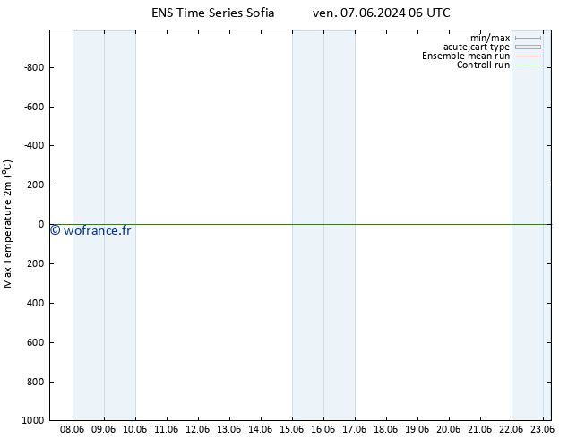 température 2m max GEFS TS sam 15.06.2024 18 UTC