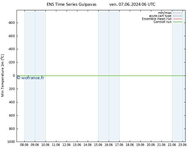 température 2m min GEFS TS dim 09.06.2024 06 UTC