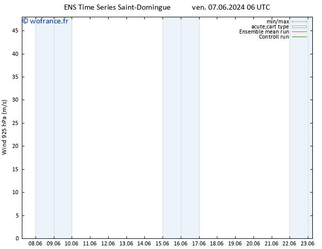 Vent 925 hPa GEFS TS ven 07.06.2024 18 UTC