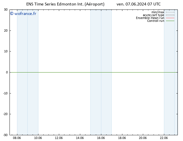 pression de l'air GEFS TS ven 07.06.2024 13 UTC