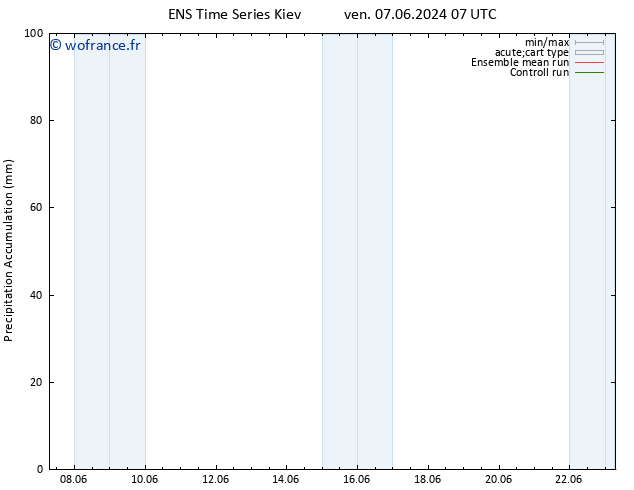 Précipitation accum. GEFS TS ven 14.06.2024 13 UTC