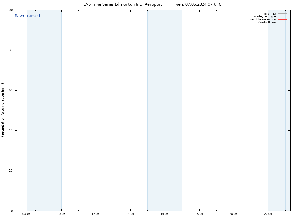 Précipitation accum. GEFS TS ven 14.06.2024 01 UTC