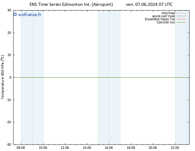 Temp. 850 hPa GEFS TS sam 08.06.2024 19 UTC