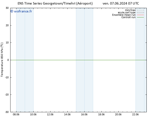 Temp. 850 hPa GEFS TS jeu 13.06.2024 01 UTC