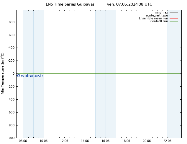 température 2m min GEFS TS mar 11.06.2024 08 UTC