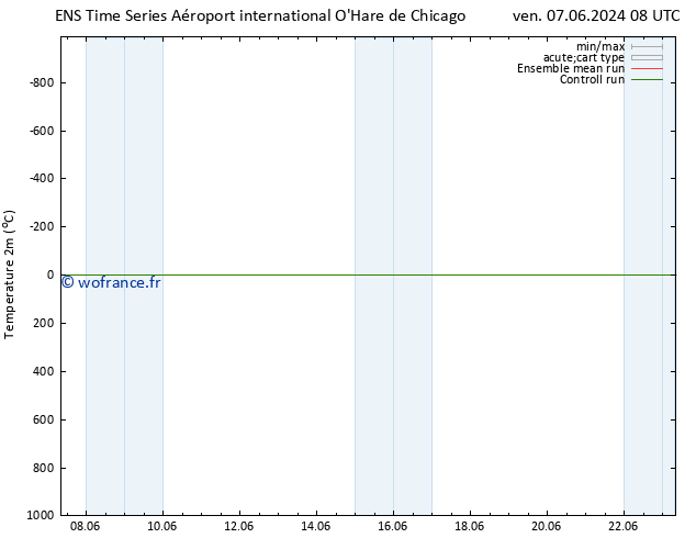 température (2m) GEFS TS lun 10.06.2024 20 UTC