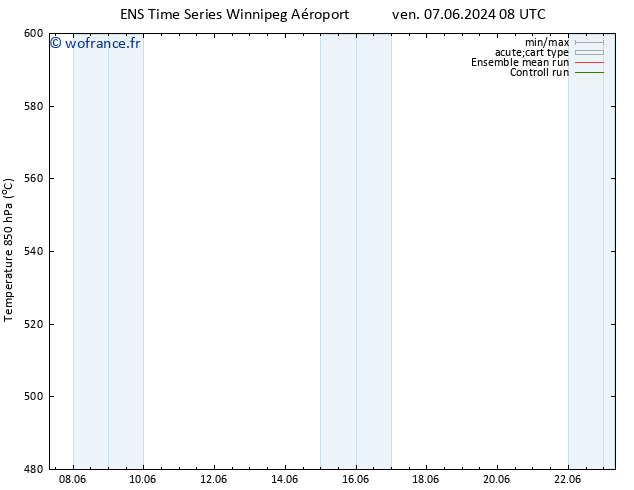 Géop. 500 hPa GEFS TS lun 10.06.2024 08 UTC