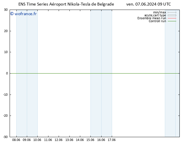 Géop. 500 hPa GEFS TS ven 07.06.2024 09 UTC