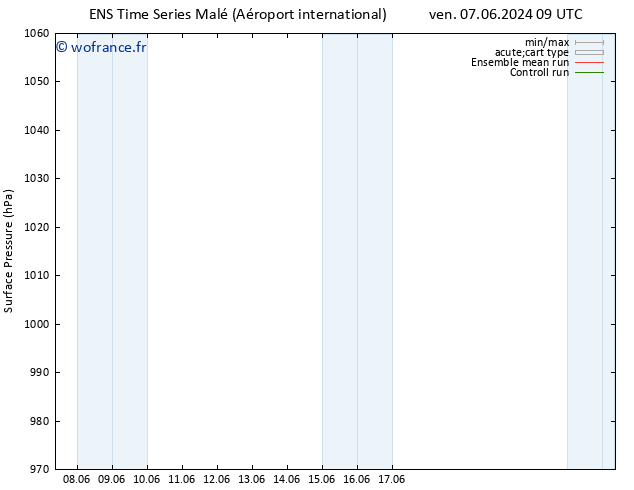 pression de l'air GEFS TS dim 09.06.2024 21 UTC