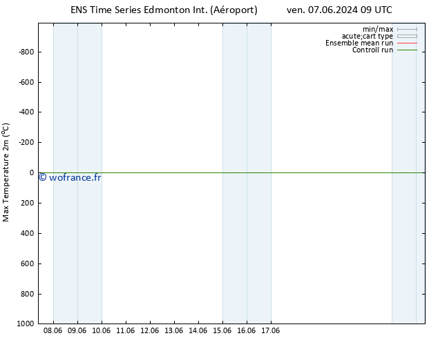 température 2m max GEFS TS dim 09.06.2024 03 UTC