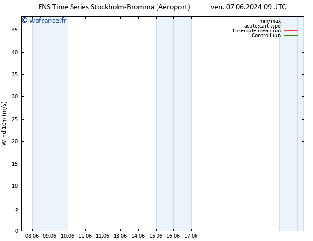 Vent 10 m GEFS TS jeu 13.06.2024 09 UTC