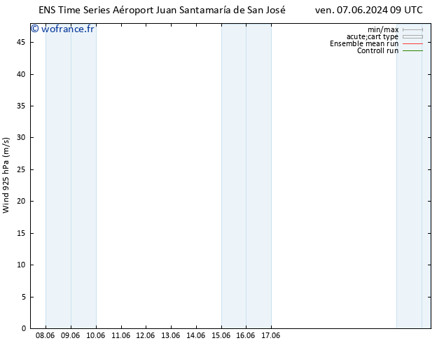 Vent 925 hPa GEFS TS ven 07.06.2024 21 UTC