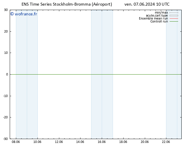 Géop. 500 hPa GEFS TS ven 07.06.2024 10 UTC