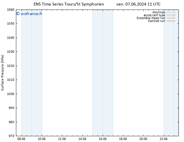 pression de l'air GEFS TS sam 08.06.2024 11 UTC