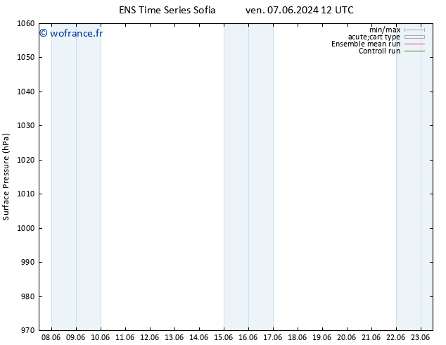 pression de l'air GEFS TS mar 11.06.2024 12 UTC