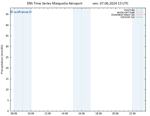 Précipitation GEFS TS mer 12.06.2024 13 UTC