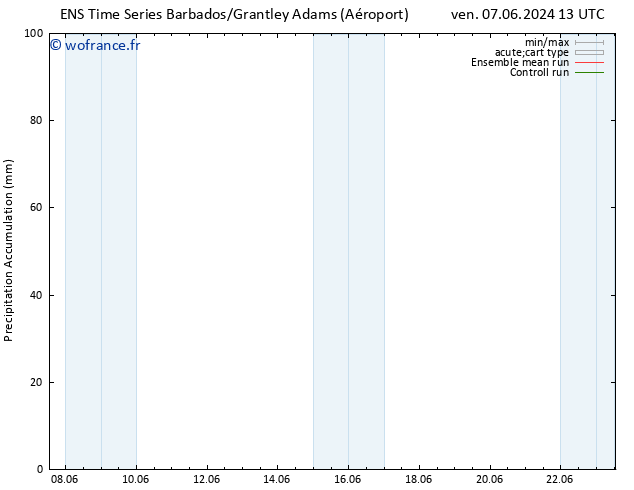 Précipitation accum. GEFS TS ven 14.06.2024 01 UTC