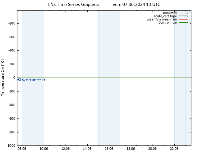 température (2m) GEFS TS ven 14.06.2024 13 UTC