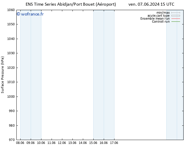 pression de l'air GEFS TS sam 08.06.2024 21 UTC