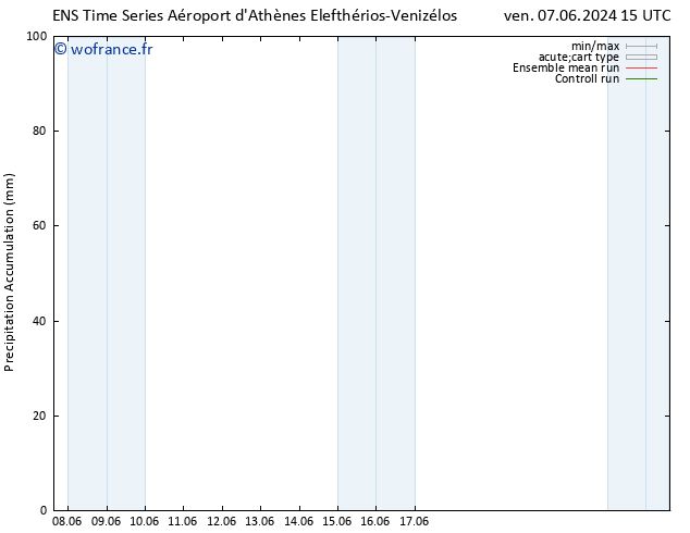 Précipitation accum. GEFS TS ven 07.06.2024 21 UTC