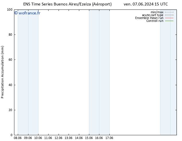 Précipitation accum. GEFS TS dim 23.06.2024 15 UTC