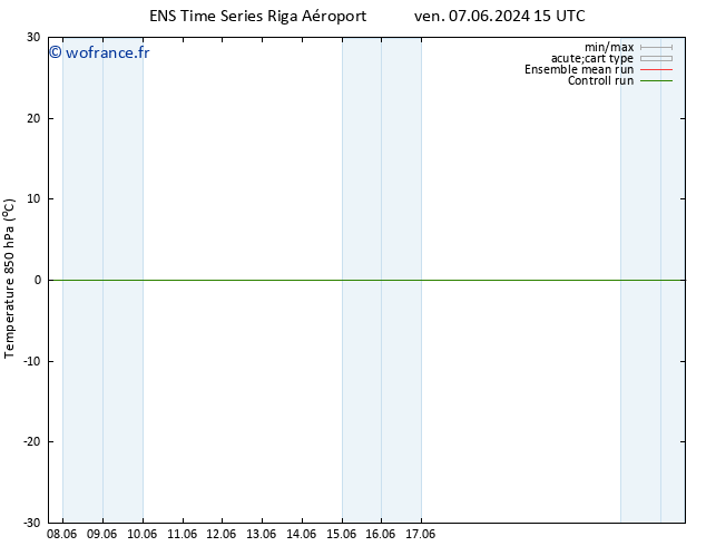 Temp. 850 hPa GEFS TS dim 09.06.2024 09 UTC