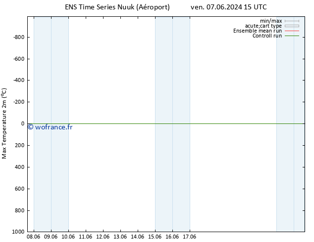 température 2m max GEFS TS ven 07.06.2024 21 UTC