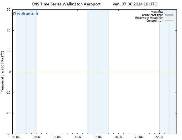 Temp. 850 hPa GEFS TS mer 12.06.2024 10 UTC