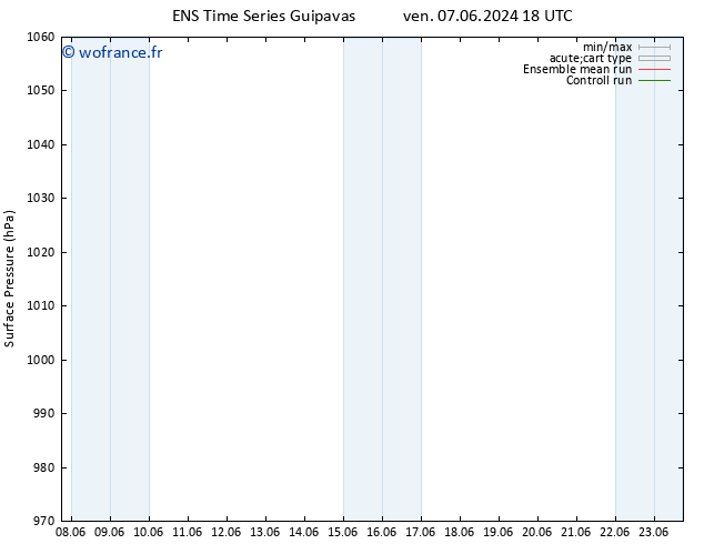 pression de l'air GEFS TS sam 08.06.2024 00 UTC