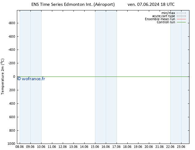 température (2m) GEFS TS dim 09.06.2024 18 UTC