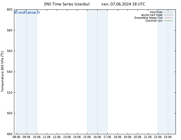 Géop. 500 hPa GEFS TS jeu 13.06.2024 18 UTC