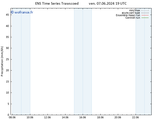 Précipitation GEFS TS dim 09.06.2024 07 UTC