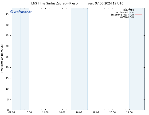 Précipitation GEFS TS sam 08.06.2024 01 UTC