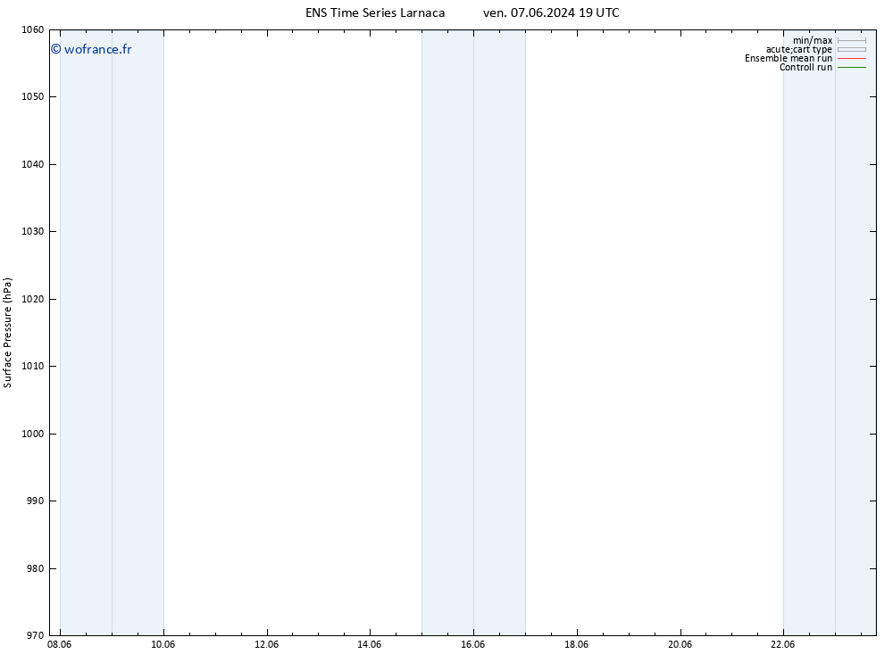 pression de l'air GEFS TS ven 07.06.2024 19 UTC