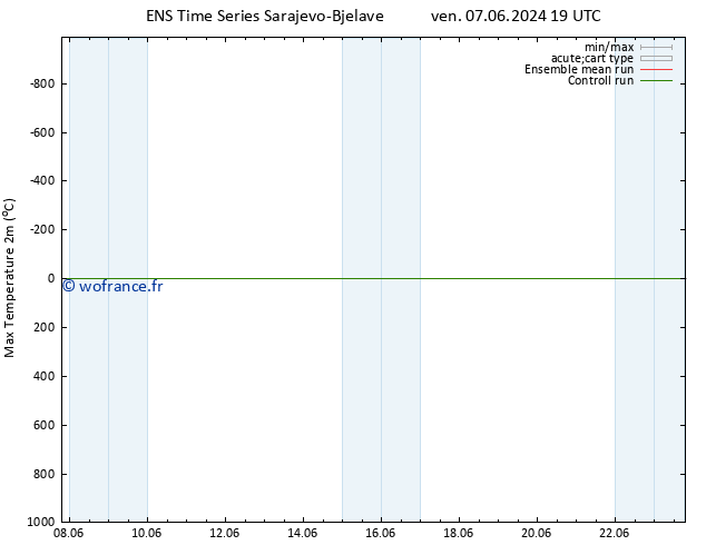 température 2m max GEFS TS dim 23.06.2024 19 UTC