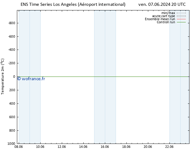 température (2m) GEFS TS sam 15.06.2024 02 UTC