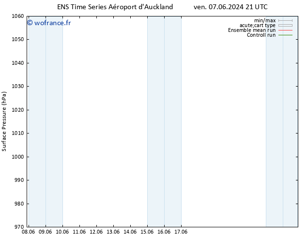 pression de l'air GEFS TS sam 15.06.2024 21 UTC